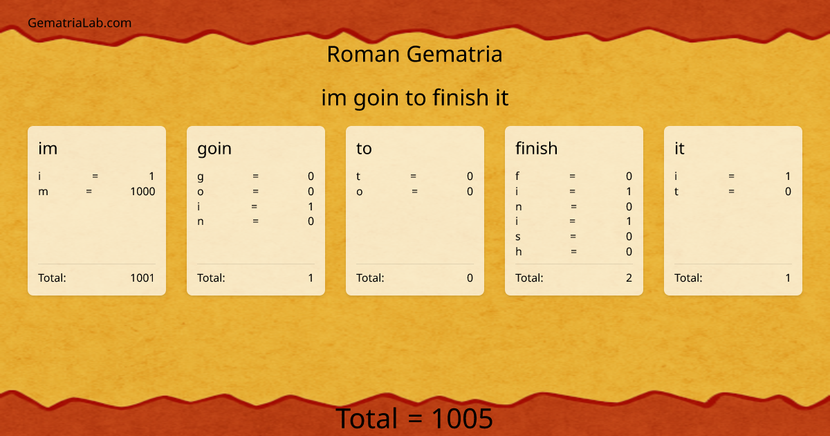 im goin to finish it in roman Gematria